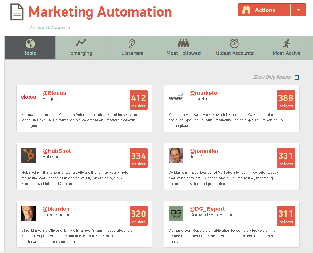 Marketing Automation Little Bird