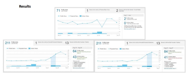 LinkBoost results