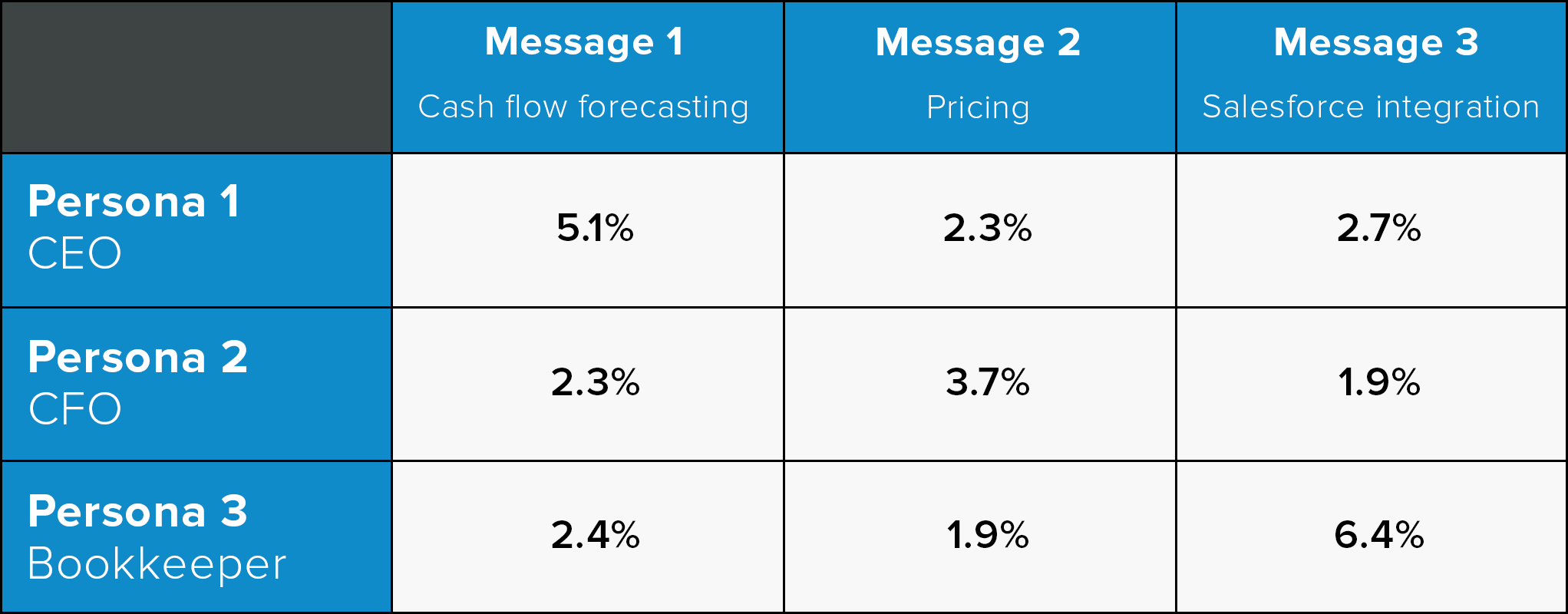 debug marketing test