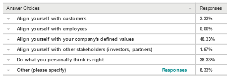 ceo social activism data Q3b