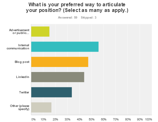 ceo social activism data Q4