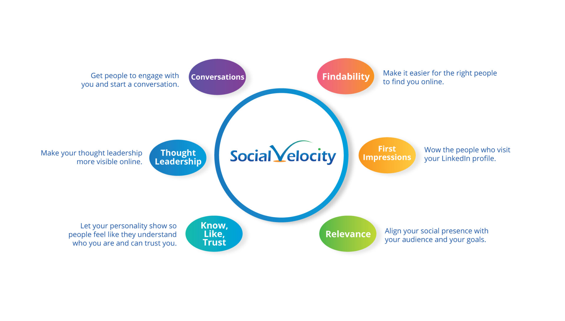 SocialVelocity_01_V3