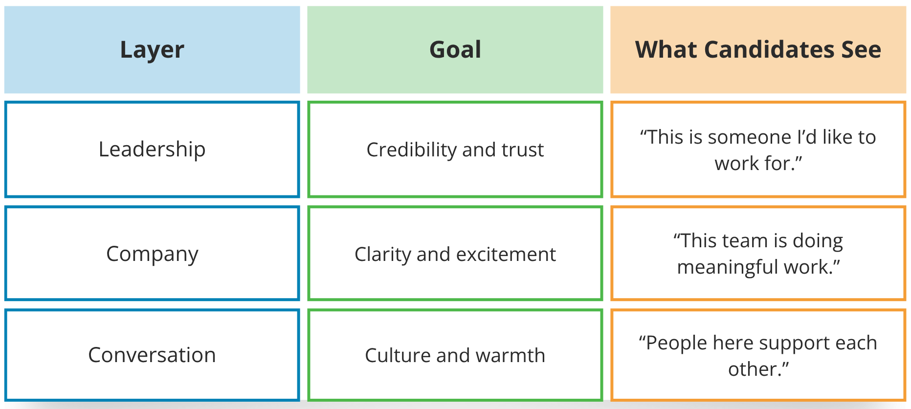 linkedin hiring formula table by proresource